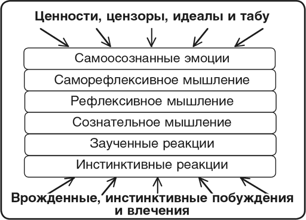Иллюстрация к книге — Машина эмоций [i_037.jpg]