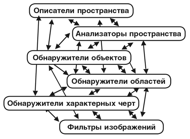 Иллюстрация к книге — Машина эмоций [i_065.jpg]