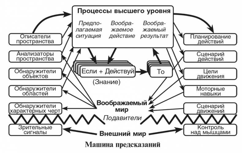 Иллюстрация к книге — Машина эмоций [i_077.jpg]