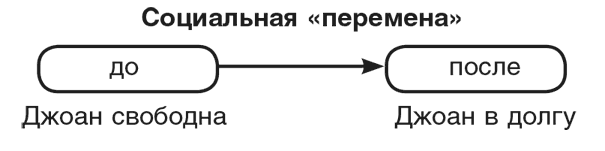 Иллюстрация к книге — Машина эмоций [i_080.jpg]