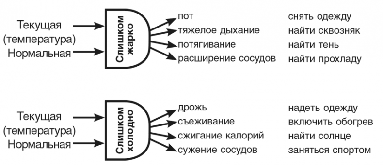 Иллюстрация к книге — Машина эмоций [i_088.jpg]