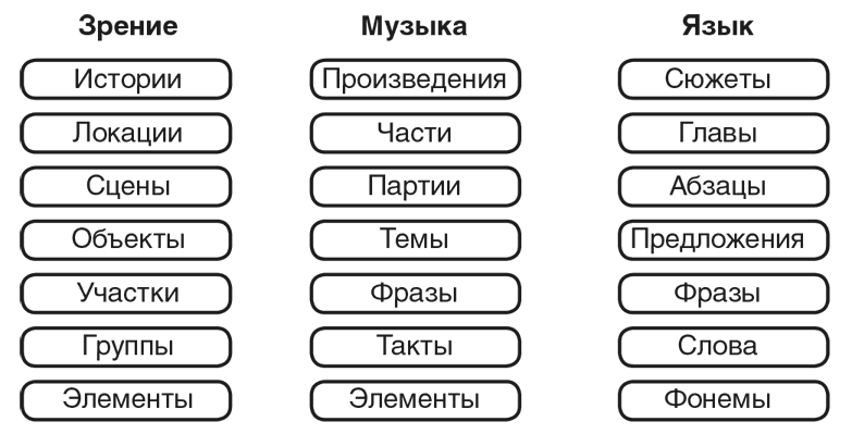 Иллюстрация к книге — Машина эмоций [i_093.jpg]