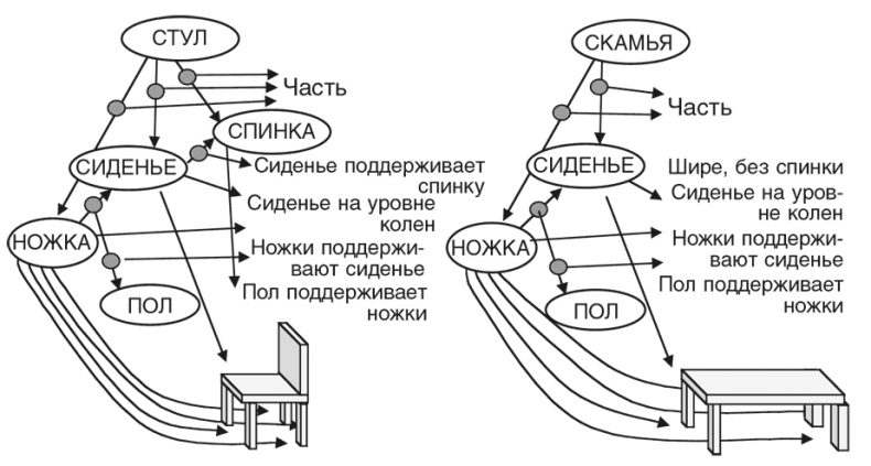 Иллюстрация к книге — Машина эмоций [i_095.jpg]
