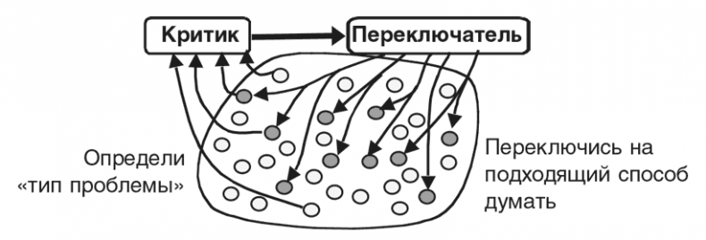 Иллюстрация к книге — Машина эмоций [i_099.jpg]