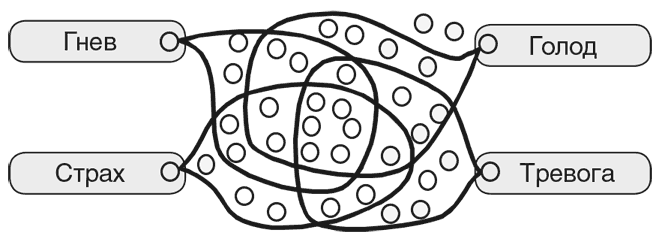 Иллюстрация к книге — Машина эмоций [i_100.jpg]