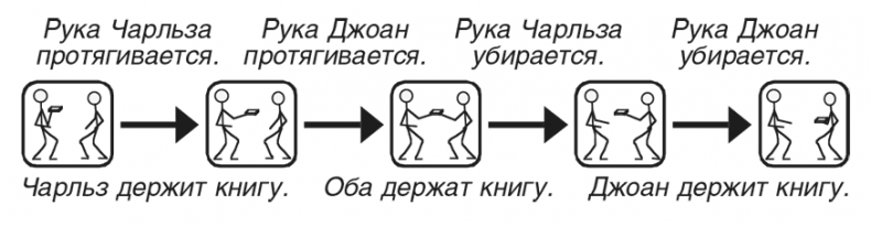 Иллюстрация к книге — Машина эмоций [i_121.jpg]