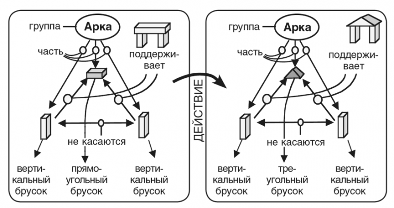 Иллюстрация к книге — Машина эмоций [i_125.jpg]