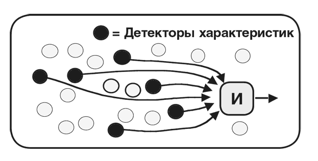 Иллюстрация к книге — Машина эмоций [i_131.jpg]