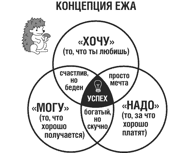 Иллюстрация к книге — Лестница вверх. Краткий курс управления судьбой [i_006.jpg]