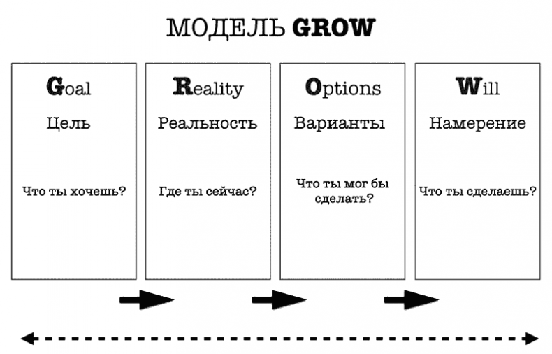 Иллюстрация к книге — Лестница вверх. Краткий курс управления судьбой [i_011.jpg]