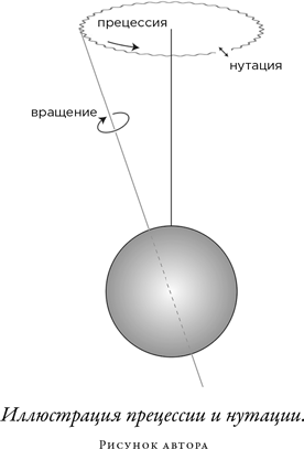 Иллюстрация к книге — Загадка падающей кошки и фундаментальная физика [i_031.jpg]
