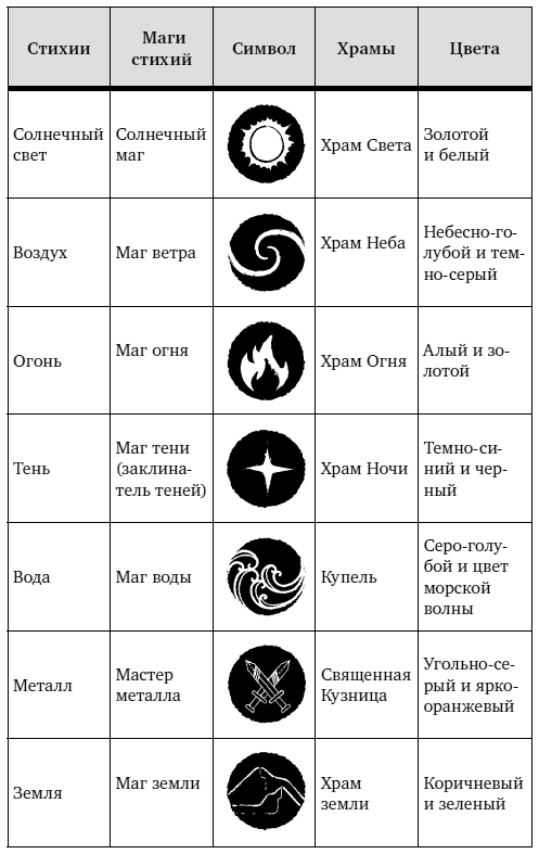 Иллюстрация к книге — Дитя ярости [i_001.jpg]