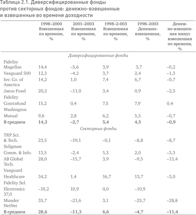 Иллюстрация к книге — Не верьте цифрам! Размышления о заблуждениях инвесторов, капитализме, «взаимных» фондах, индексном инвестировании, предпринимательстве, идеализме и героях [i_002.jpg]