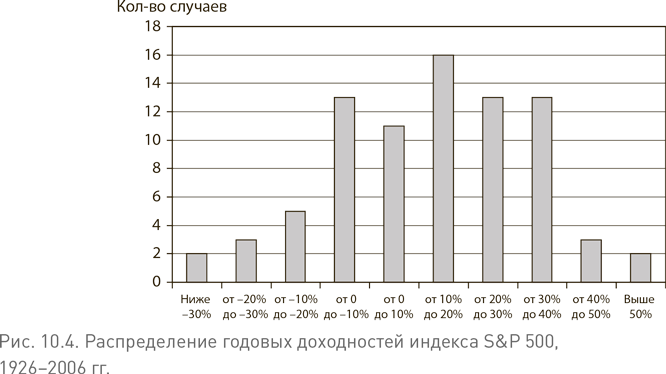 Иллюстрация к книге — Не верьте цифрам! Размышления о заблуждениях инвесторов, капитализме, «взаимных» фондах, индексном инвестировании, предпринимательстве, идеализме и героях [i_029.jpg]