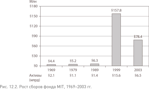 Иллюстрация к книге — Не верьте цифрам! Размышления о заблуждениях инвесторов, капитализме, «взаимных» фондах, индексном инвестировании, предпринимательстве, идеализме и героях [i_037.jpg]