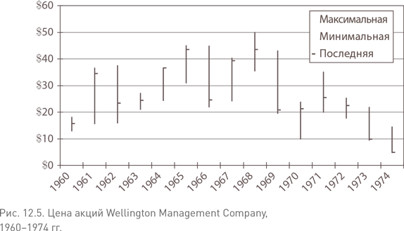 Иллюстрация к книге — Не верьте цифрам! Размышления о заблуждениях инвесторов, капитализме, «взаимных» фондах, индексном инвестировании, предпринимательстве, идеализме и героях [i_040.jpg]