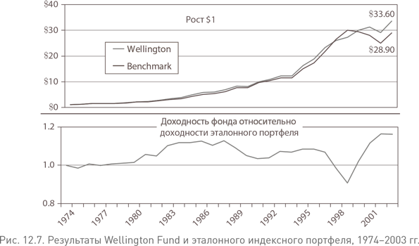 Иллюстрация к книге — Не верьте цифрам! Размышления о заблуждениях инвесторов, капитализме, «взаимных» фондах, индексном инвестировании, предпринимательстве, идеализме и героях [i_042.jpg]