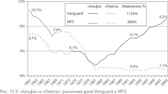 Иллюстрация к книге — Не верьте цифрам! Размышления о заблуждениях инвесторов, капитализме, «взаимных» фондах, индексном инвестировании, предпринимательстве, идеализме и героях [i_045.jpg]