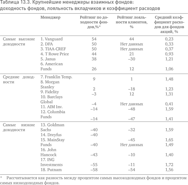 Иллюстрация к книге — Не верьте цифрам! Размышления о заблуждениях инвесторов, капитализме, «взаимных» фондах, индексном инвестировании, предпринимательстве, идеализме и героях [i_049.jpg]