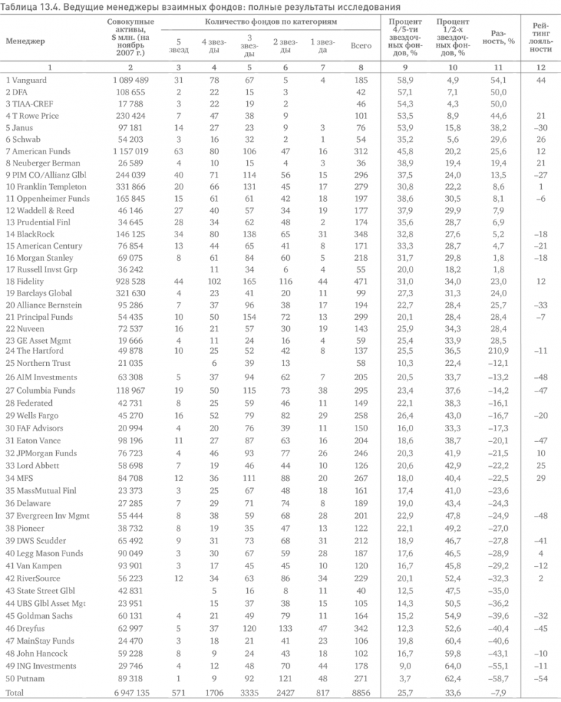 Иллюстрация к книге — Не верьте цифрам! Размышления о заблуждениях инвесторов, капитализме, «взаимных» фондах, индексном инвестировании, предпринимательстве, идеализме и героях [i_050.jpg]