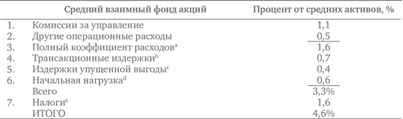 Иллюстрация к книге — Не верьте цифрам! Размышления о заблуждениях инвесторов, капитализме, «взаимных» фондах, индексном инвестировании, предпринимательстве, идеализме и героях [i_070.jpg]
