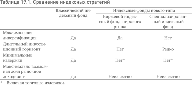 Иллюстрация к книге — Не верьте цифрам! Размышления о заблуждениях инвесторов, капитализме, «взаимных» фондах, индексном инвестировании, предпринимательстве, идеализме и героях [i_076.jpg]