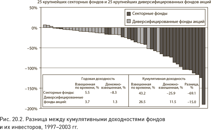 Иллюстрация к книге — Не верьте цифрам! Размышления о заблуждениях инвесторов, капитализме, «взаимных» фондах, индексном инвестировании, предпринимательстве, идеализме и героях [i_081.jpg]