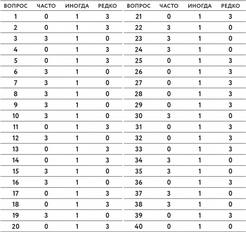 Иллюстрация к книге — BEST SELF. Как прожить лучшую версию своей жизни [i_001.jpg]