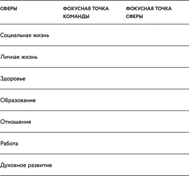 Иллюстрация к книге — BEST SELF. Как прожить лучшую версию своей жизни [i_005.jpg]
