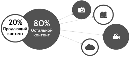 Иллюстрация к книге — #Твой любимый инстаграм [i_020.jpg]