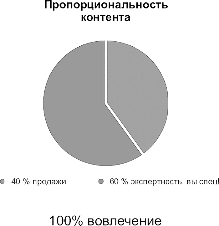 Иллюстрация к книге — #Твой любимый инстаграм [i_021.jpg]