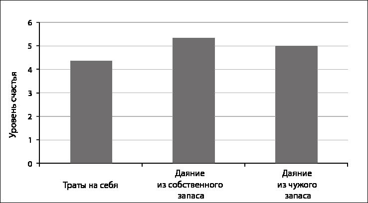 Иллюстрация к книге — Грусть пятого размера. Почему мы несчастны и как это исправить [i_015.jpg]