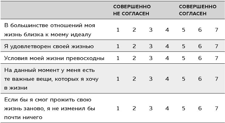 Иллюстрация к книге — Грусть пятого размера. Почему мы несчастны и как это исправить [i_016.jpg]