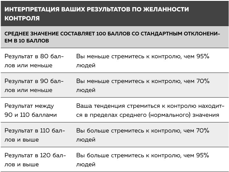 Иллюстрация к книге — Грусть пятого размера. Почему мы несчастны и как это исправить [i_017.jpg]
