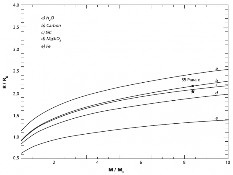 Иллюстрация к книге — Загадки космоса. Планеты и экзопланеты [i_063.jpg]