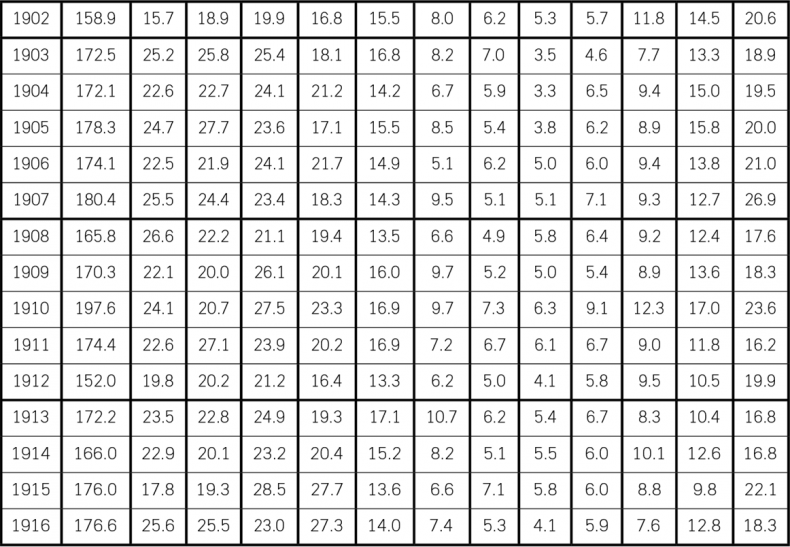 Иллюстрация к книге — От испанки до COVID-19. Хроники нападений вирусов [i_006.jpg]