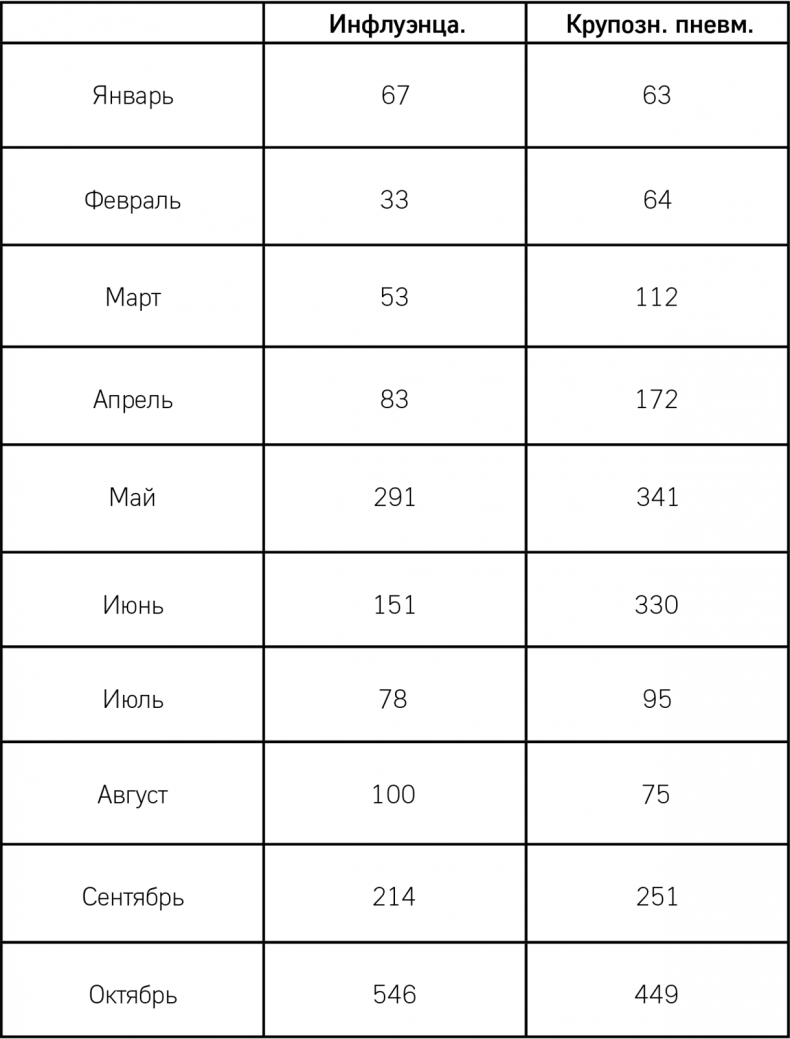 Иллюстрация к книге — От испанки до COVID-19. Хроники нападений вирусов [i_008.jpg]
