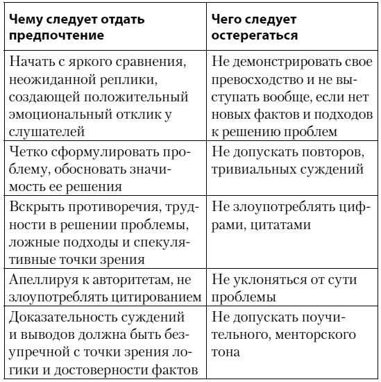 Иллюстрация к книге — Как убедить, когда вас не слышат [i_004.jpg]