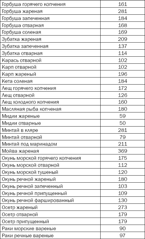 Иллюстрация к книге — Гипертония. Причины, профилактика, лечение [i_044.jpg]