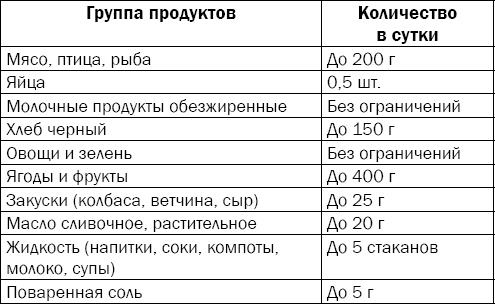 Иллюстрация к книге — Гипертония. Причины, профилактика, лечение [i_056.jpg]