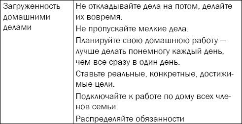 Иллюстрация к книге — Гипертония. Причины, профилактика, лечение [i_074.jpg]