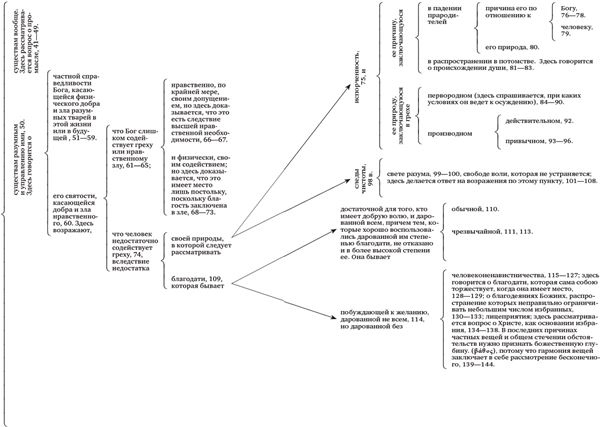 Иллюстрация к книге — Опыты теодицеи [i_002.jpg]