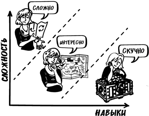 Иллюстрация к книге — Битва за внимание. Как быть услышанным в эпоху инфошума [i_010.jpg]