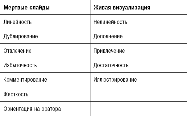 Иллюстрация к книге — Битва за внимание. Как быть услышанным в эпоху инфошума [i_058.jpg]