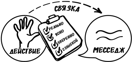 Иллюстрация к книге — Битва за внимание. Как быть услышанным в эпоху инфошума [i_092.jpg]