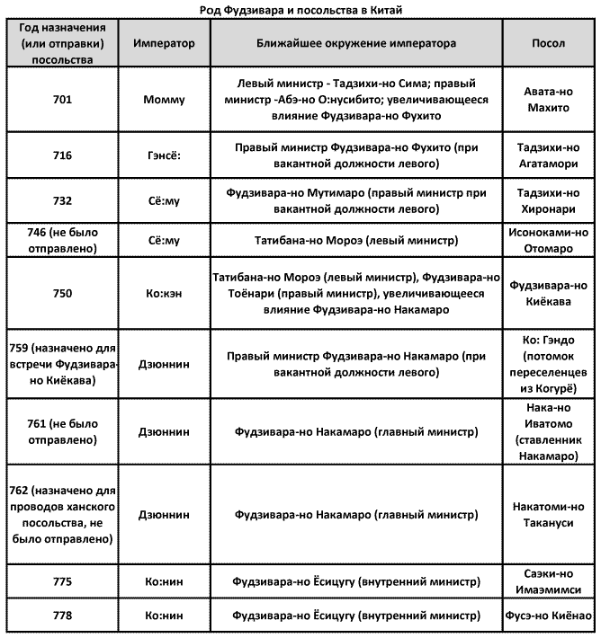 Иллюстрация к книге — История древней Японии [i_033.jpg]
