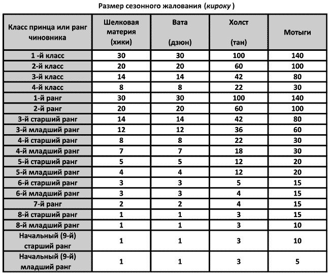 Иллюстрация к книге — История древней Японии [i_035.jpg]