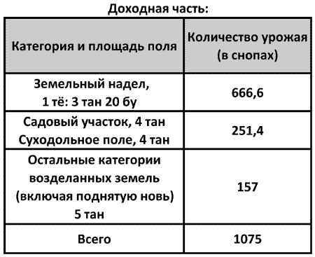 Иллюстрация к книге — История древней Японии [i_042.jpg]