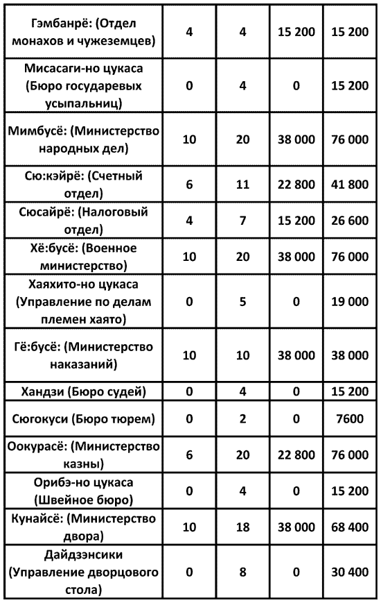 Иллюстрация к книге — История древней Японии [i_061.jpg]