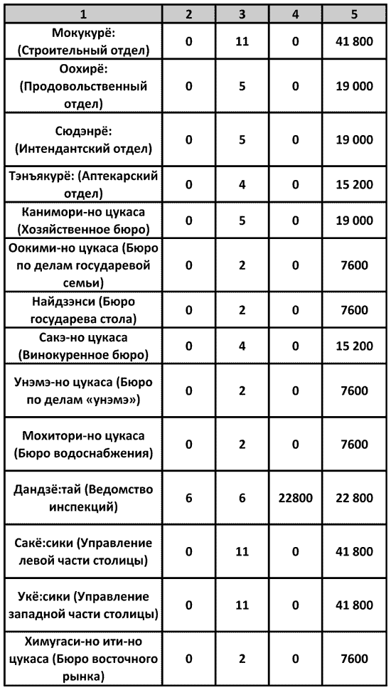 Иллюстрация к книге — История древней Японии [i_062.jpg]